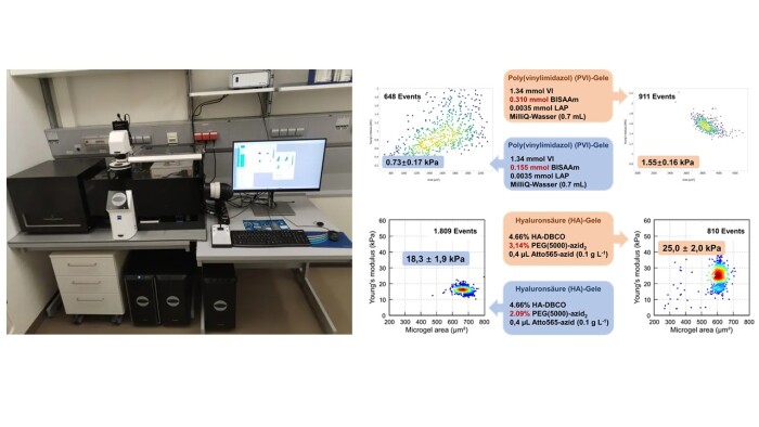 Sorting real-time fluorescence and deformability cytometry Sorting real-time fluorescence and deformability cytometry